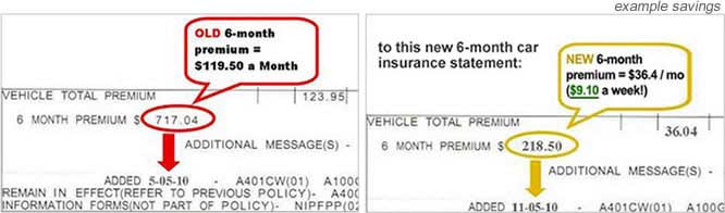 example savings